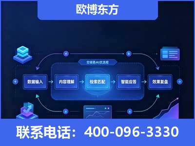 余姚-专业deepseek优化
